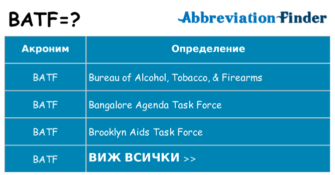 Какво прави batf престои