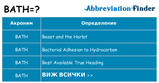 Какво прави bath престои