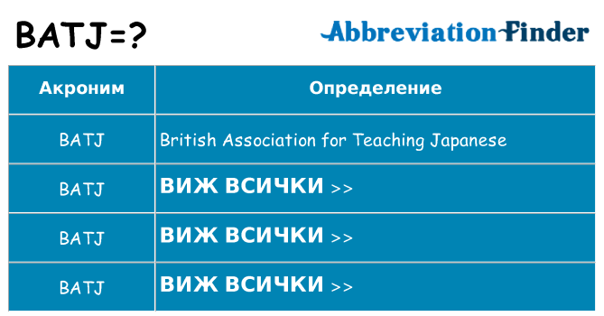 Какво прави batj престои