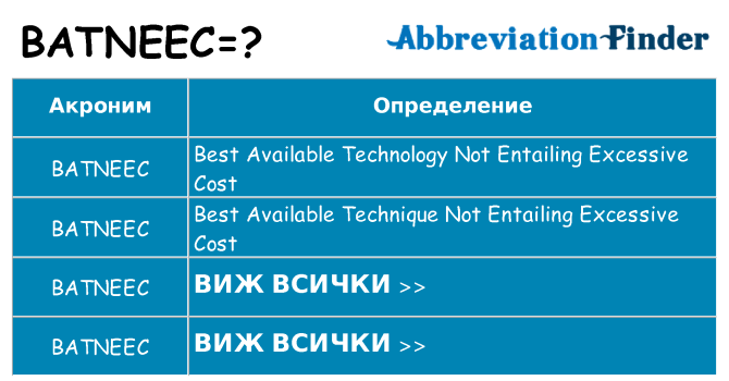 Какво прави batneec престои