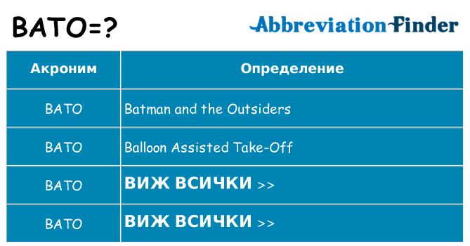 Какво прави bato престои