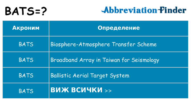 Какво прави bats престои
