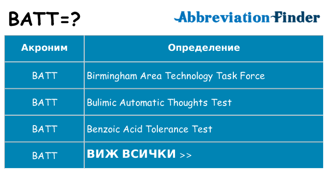 Какво прави batt престои