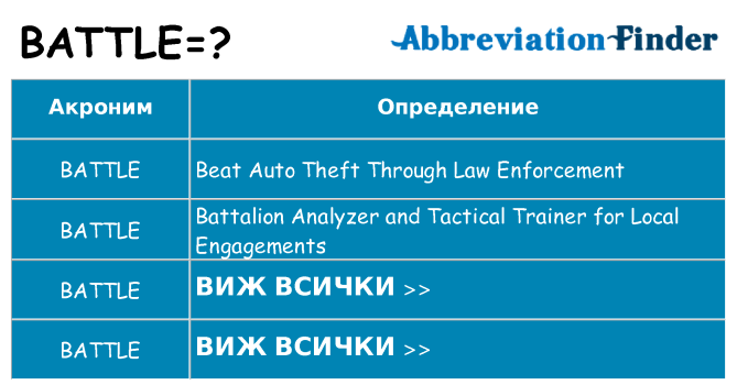 Какво прави battle престои