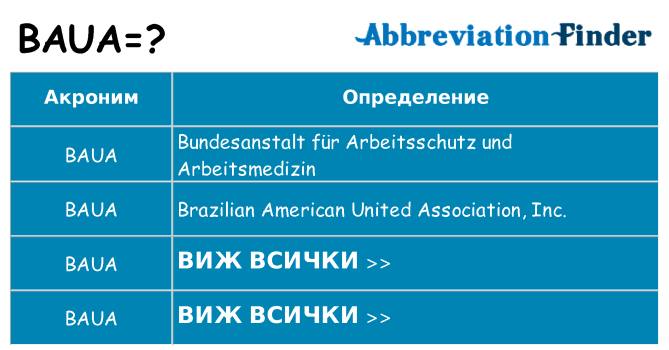 Какво прави baua престои