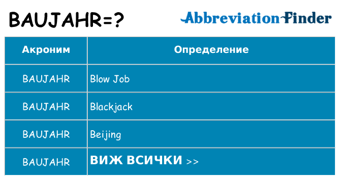 Какво прави baujahr престои