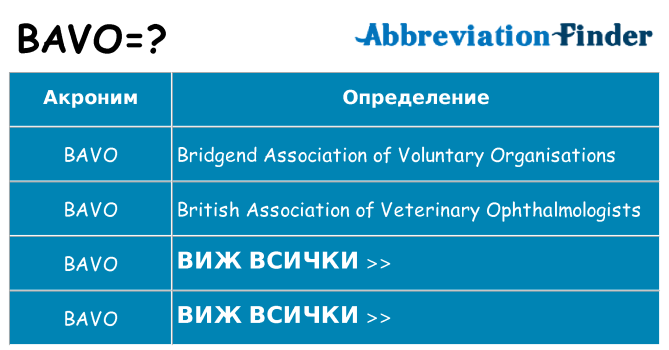 Какво прави bavo престои