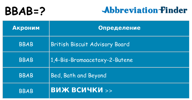 Какво прави bbab престои