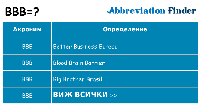 Какво прави bbb престои