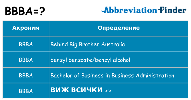 Какво прави bbba престои