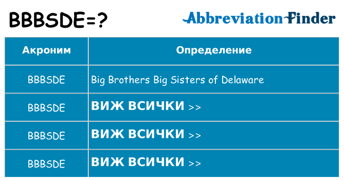 Какво прави bbbsde престои