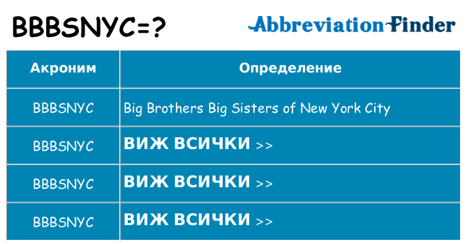 Какво прави bbbsnyc престои