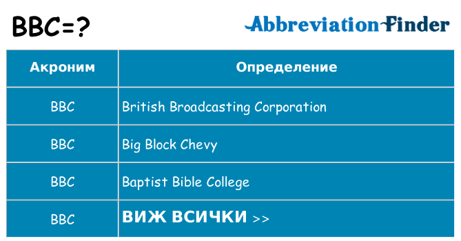 Какво прави bbc престои