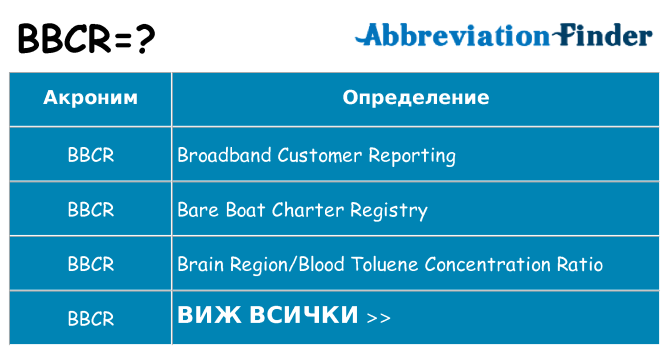 Какво прави bbcr престои