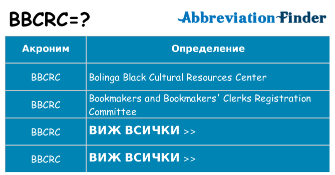 Какво прави bbcrc престои