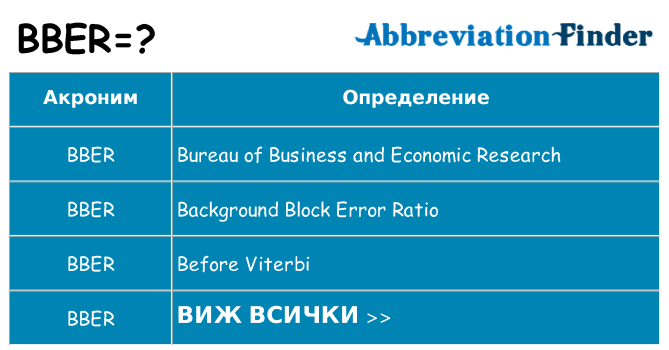 Какво прави bber престои