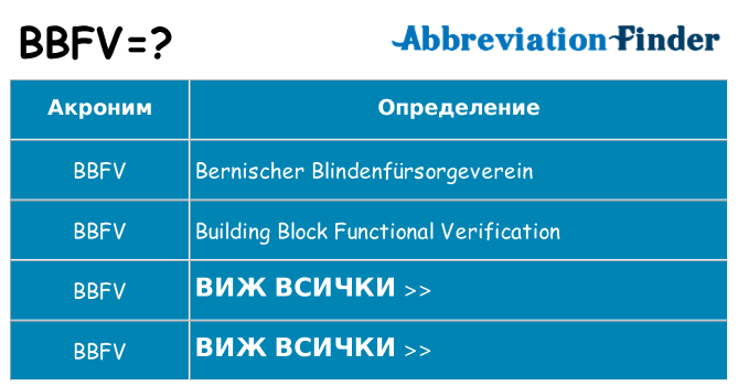 Какво прави bbfv престои