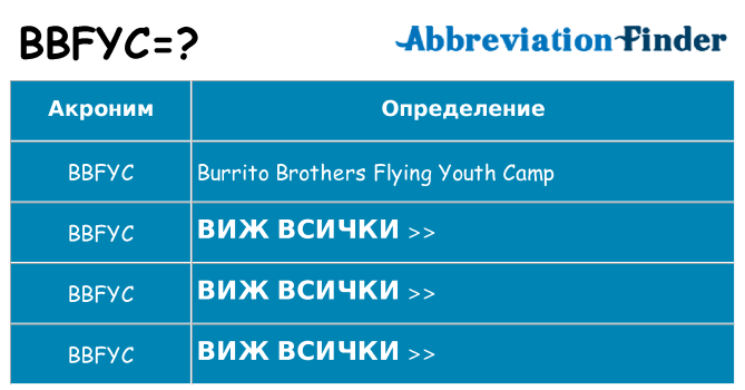Какво прави bbfyc престои