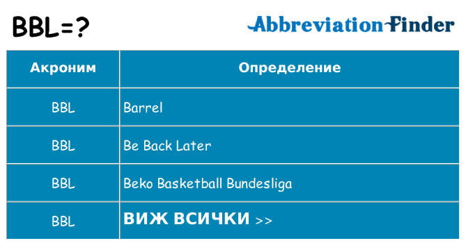 Какво прави bbl престои