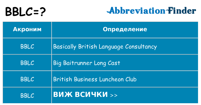 Какво прави bblc престои
