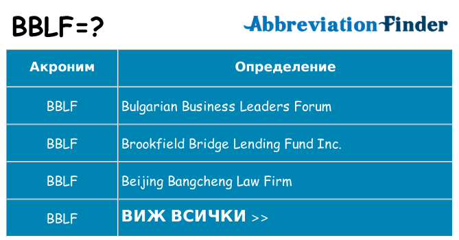 Какво прави bblf престои