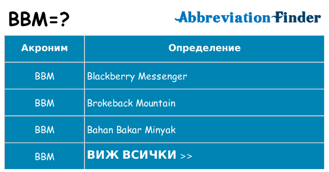 Какво прави bbm престои
