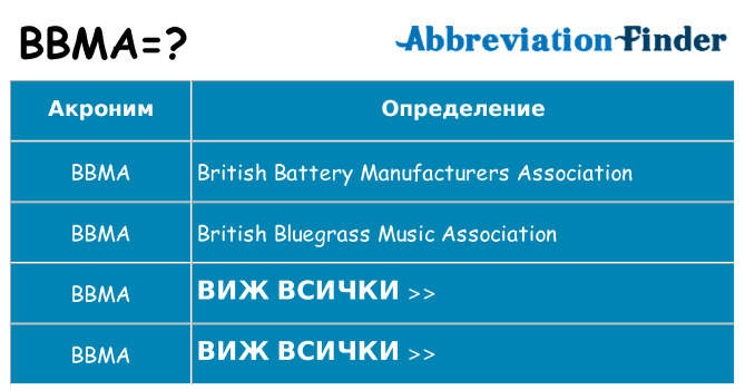 Какво прави bbma престои