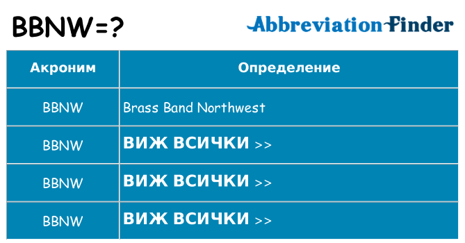 Какво прави bbnw престои