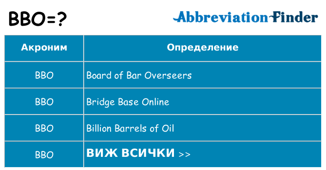 Какво прави bbo престои