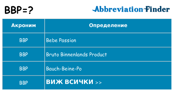 Какво прави bbp престои