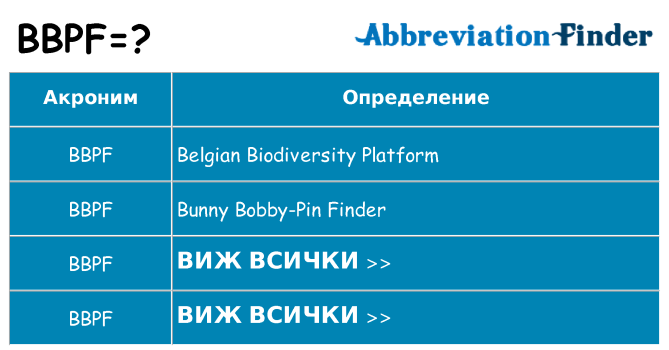 Какво прави bbpf престои