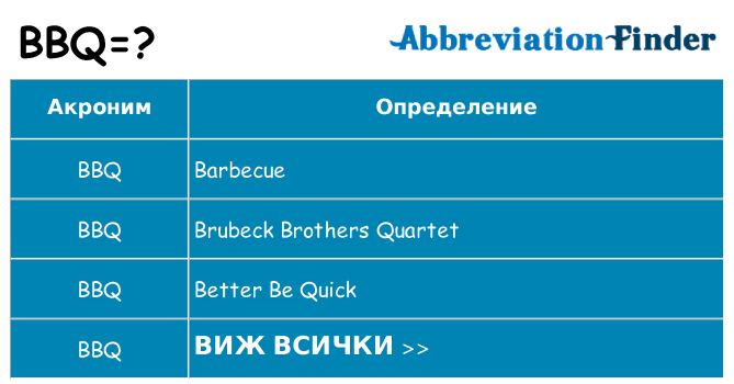 Какво прави bbq престои