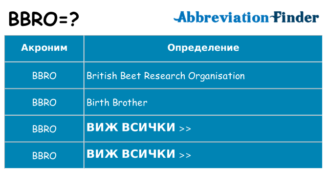 Какво прави bbro престои