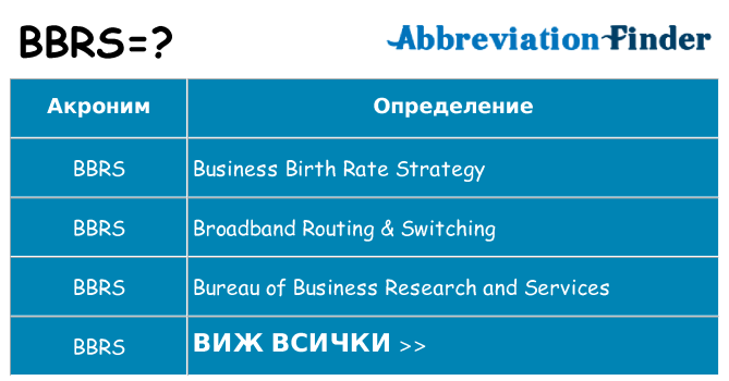 Какво прави bbrs престои