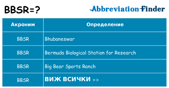 Какво прави bbsr престои