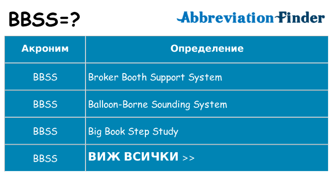 Какво прави bbss престои