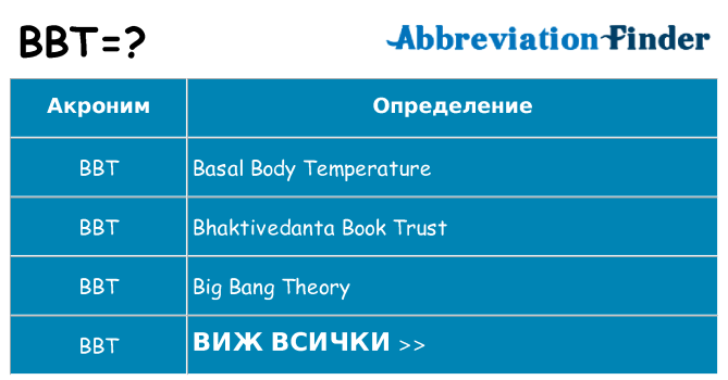 Какво прави bbt престои