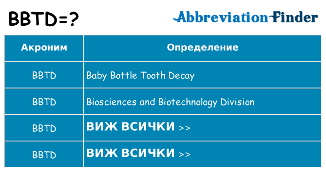 Какво прави bbtd престои