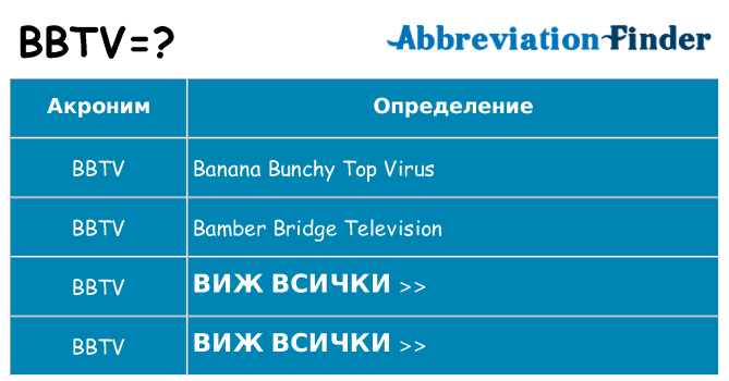Какво прави bbtv престои