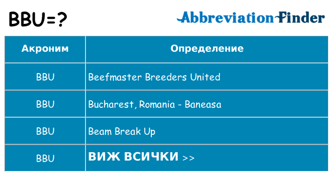 Какво прави bbu престои