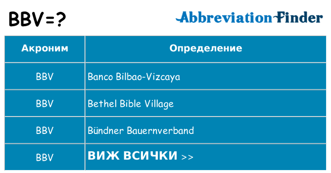 Какво прави bbv престои