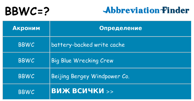 Какво прави bbwc престои