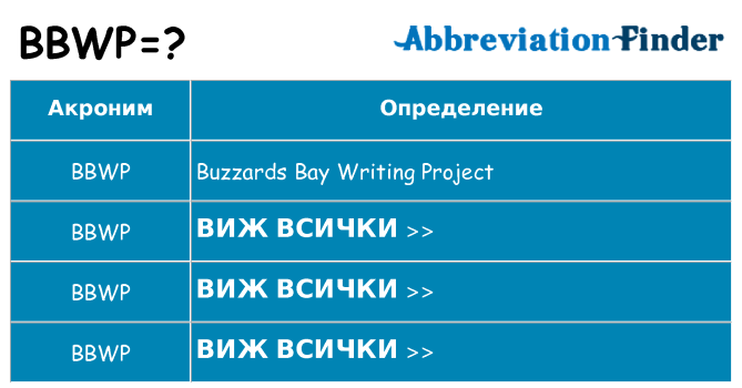 Какво прави bbwp престои