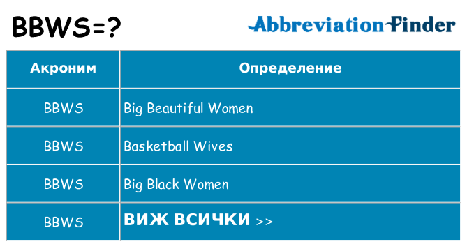 Какво прави bbws престои