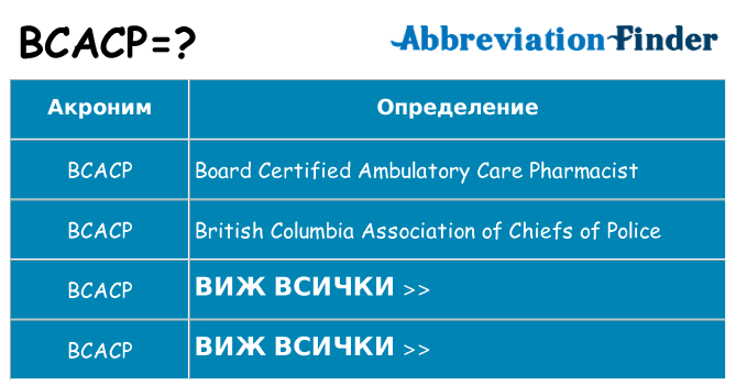 Какво прави bcacp престои