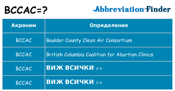 Какво прави bccac престои
