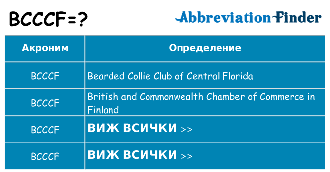 Какво прави bcccf престои