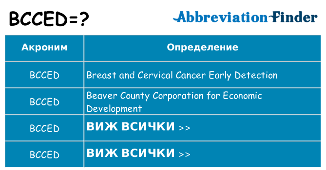 Какво прави bcced престои