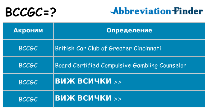 Какво прави bccgc престои