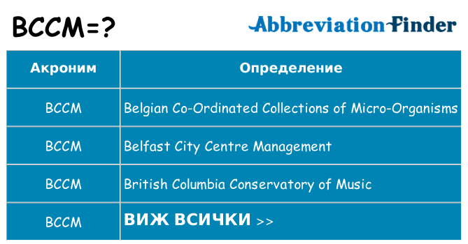 Какво прави bccm престои